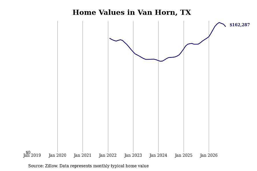 #36. Van Horn