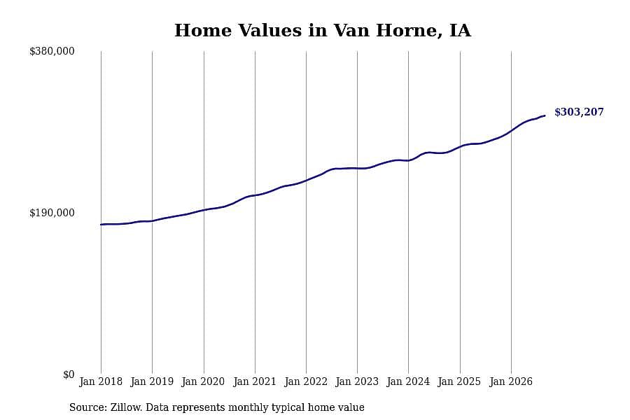 #43. Van Horne