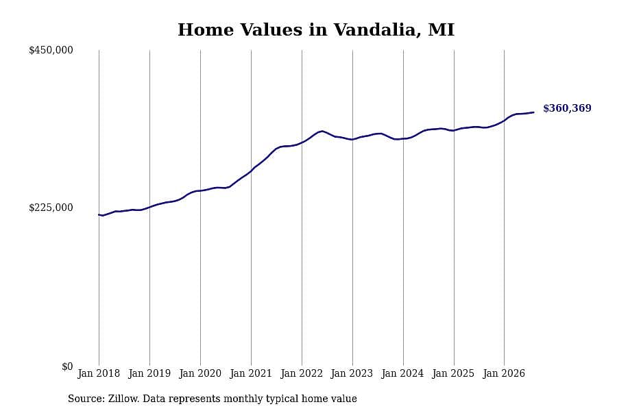 #2. Vandalia, MI