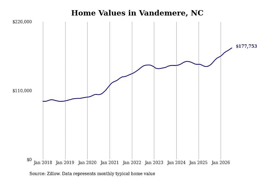 #16. Vandemere