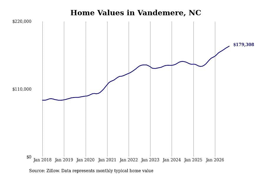 #21. Vandemere