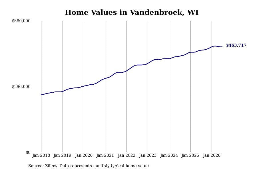 #16. Vandenbroek, WI