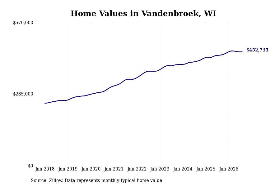 #6. Vandenbroek, WI