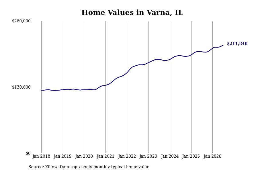 #30. Varna, IL