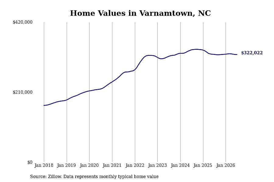 #19. Varnamtown, NC