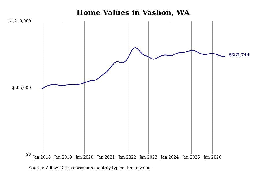 #30. Vashon, WA