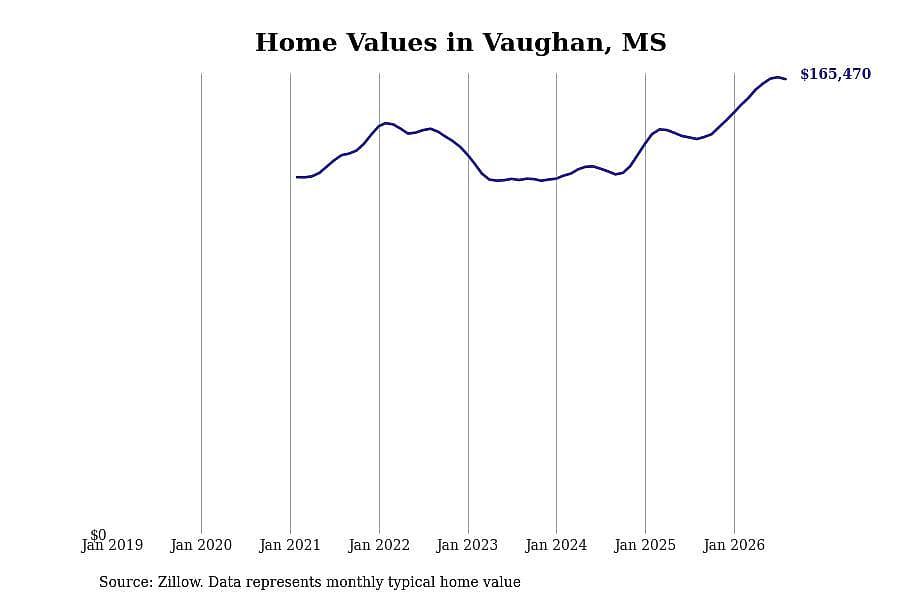 #20. Vaughan, MS
