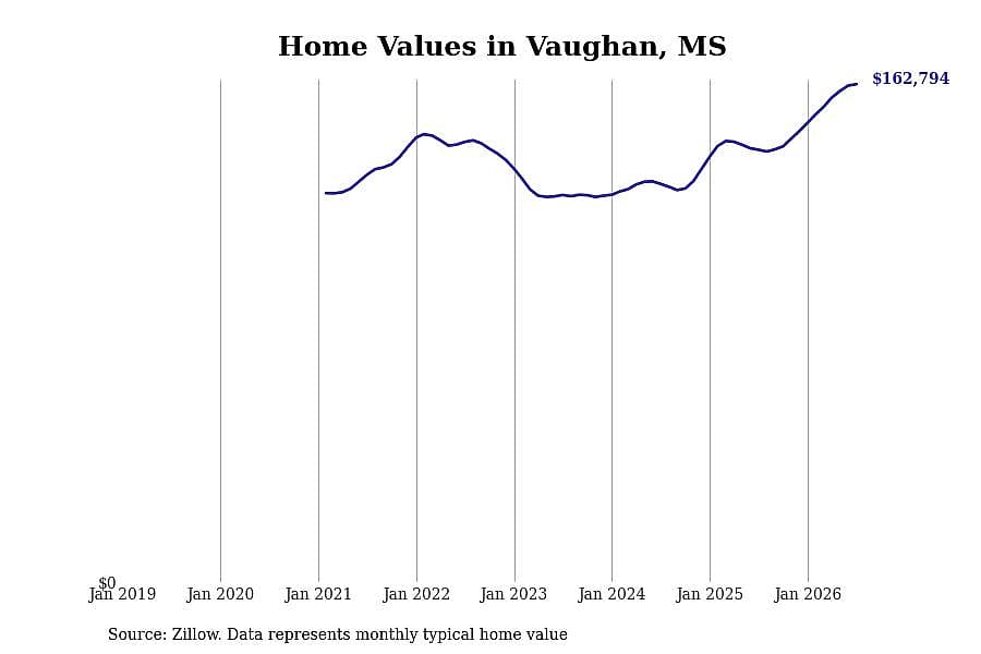#1. Vaughan, MS