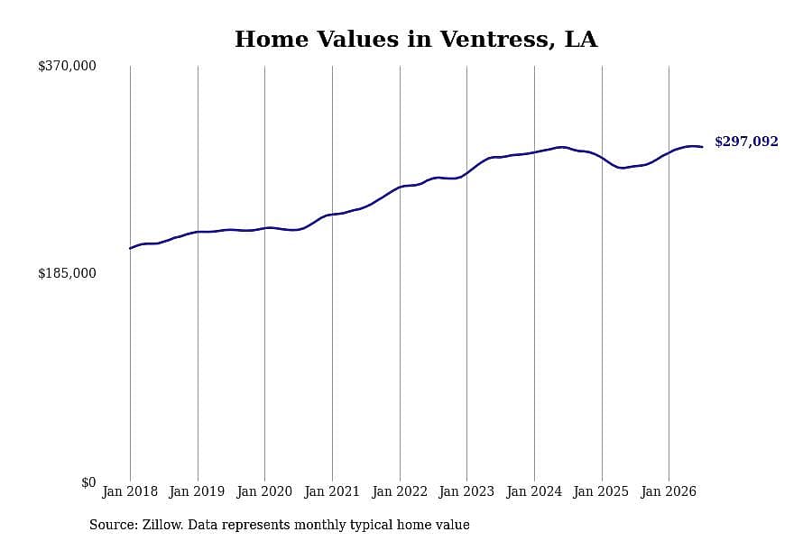 #1. Ventress, LA