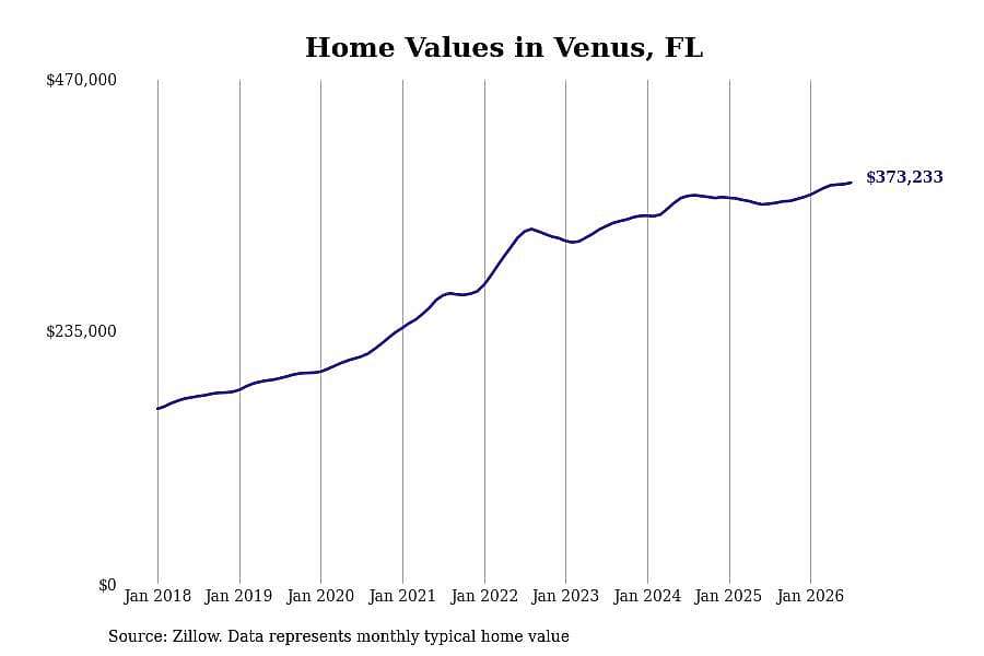 #1. Venus, FL