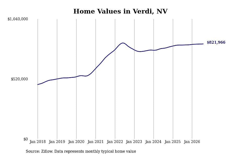 #5. Verdi