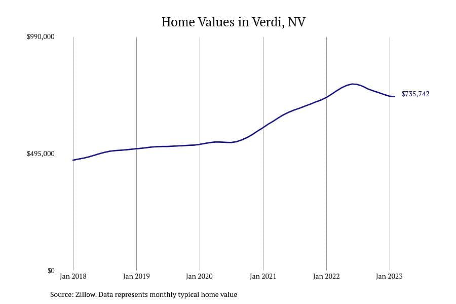 #2. Verdi, NV
