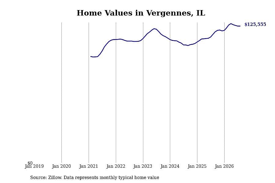 #10. Vergennes, IL