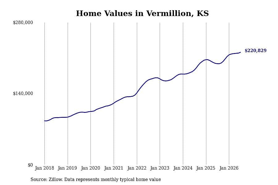 #48. Vermillion