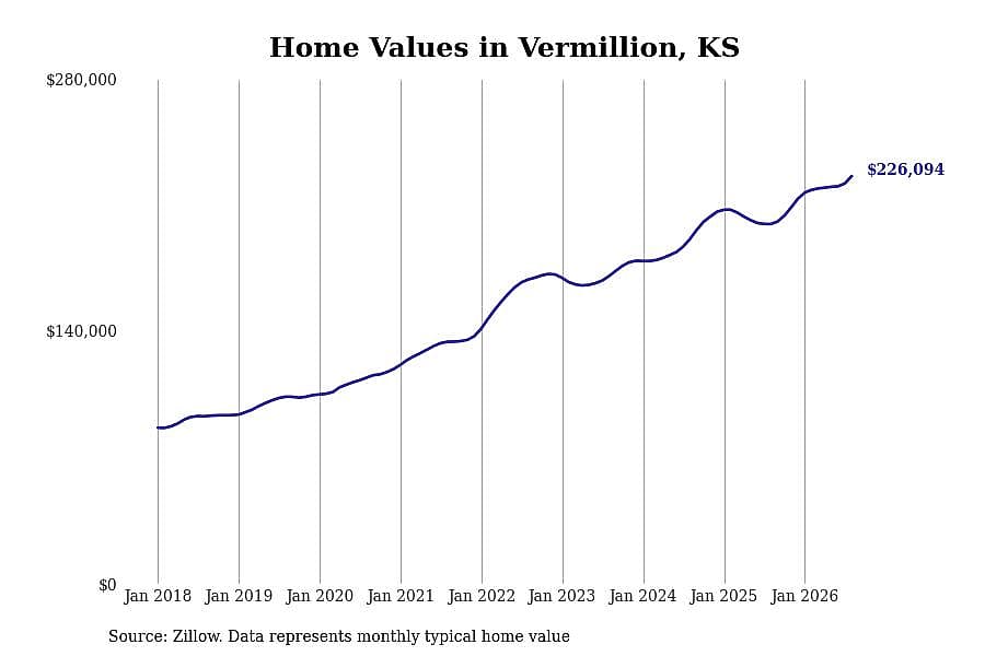 #32. Vermillion
