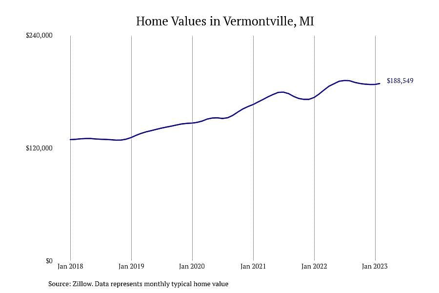 #28. Vermontville, MI
