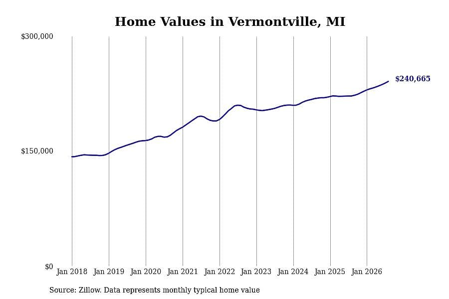 #2. Vermontville, MI