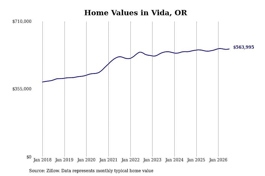 #7. Vida, OR