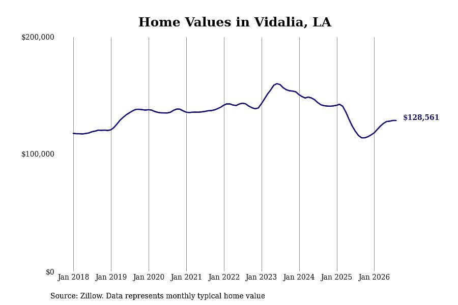 #30. Vidalia