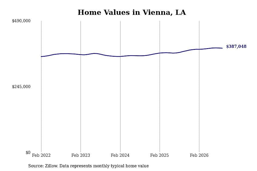 #2. Vienna