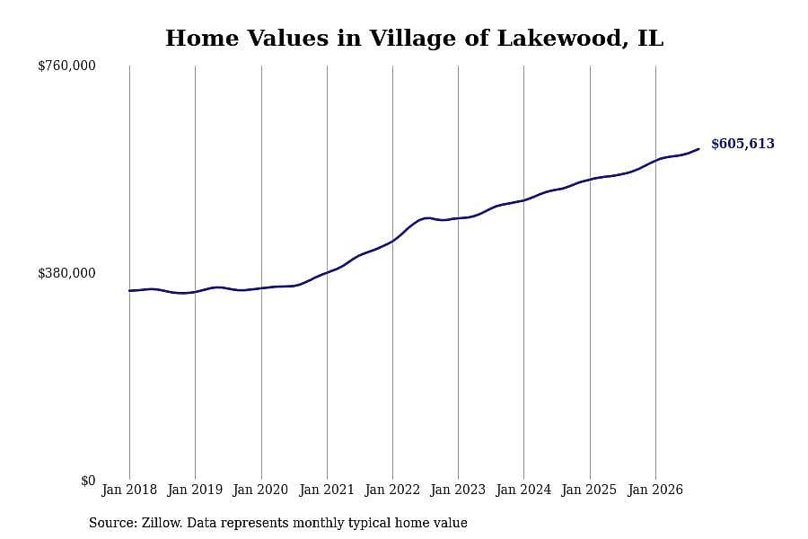 #49. Village of Lakewood