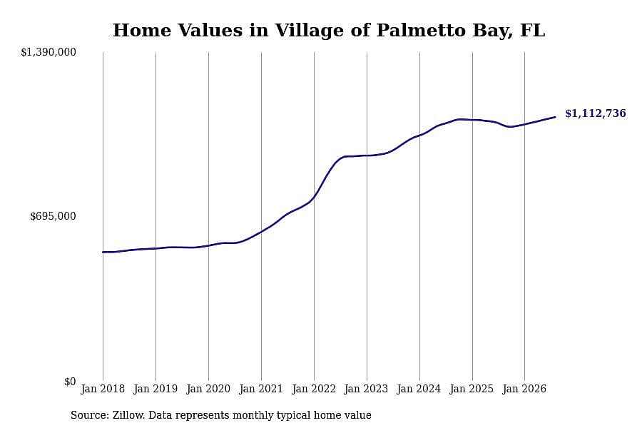 #24. Village of Palmetto Bay