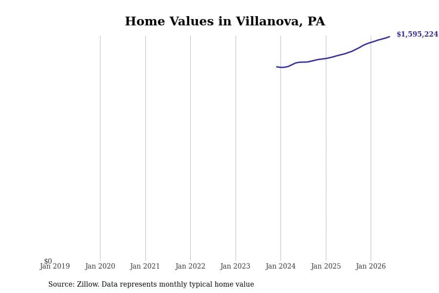 #1. Villanova