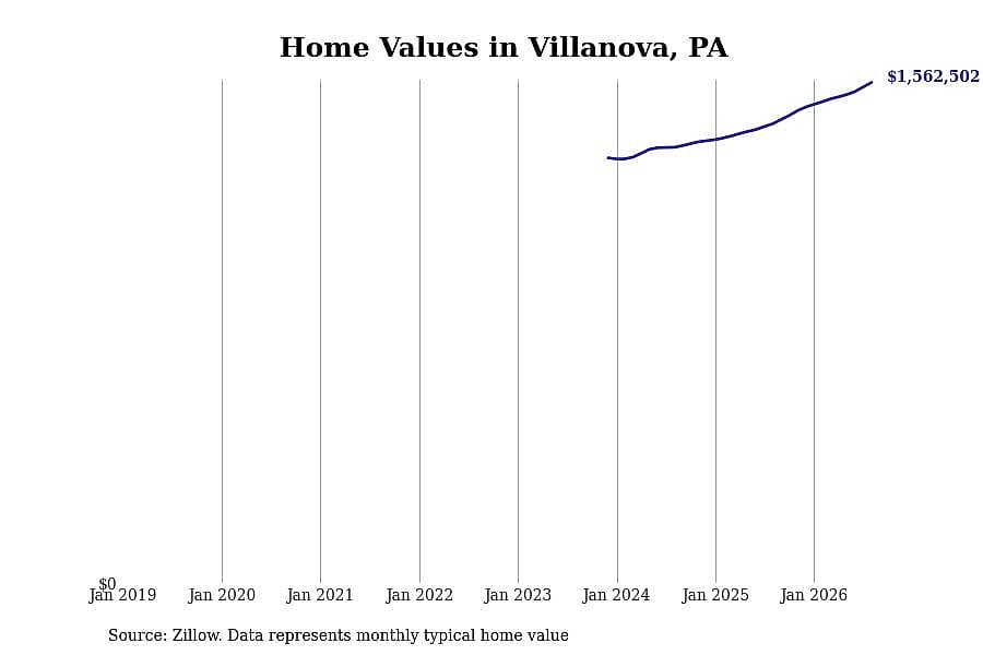 #1. Villanova