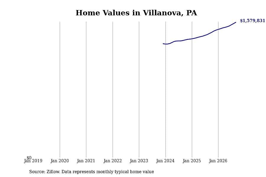 #1. Villanova