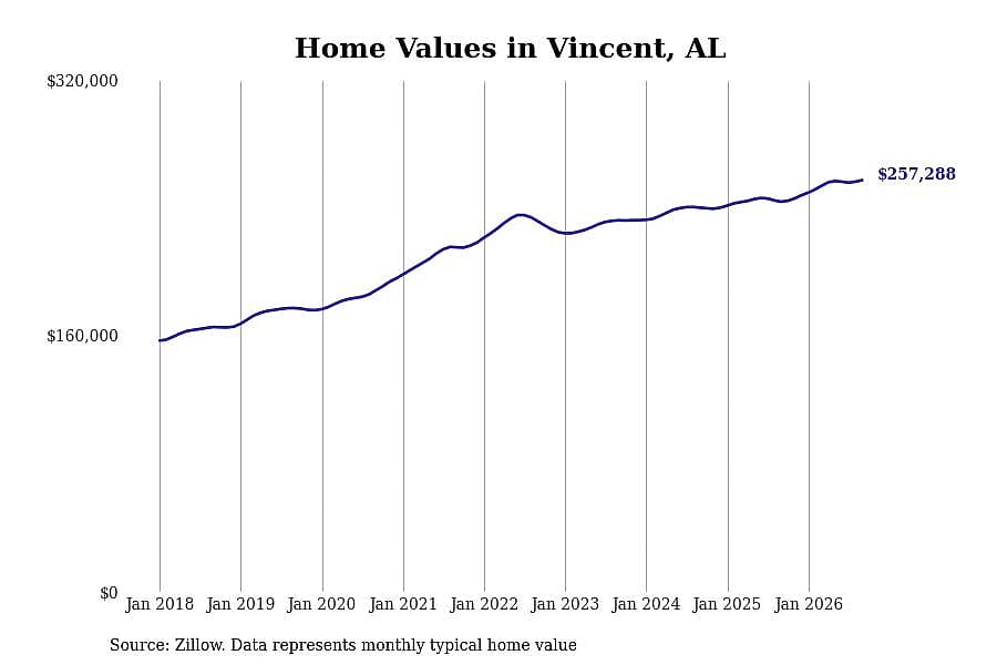 #43. Vincent