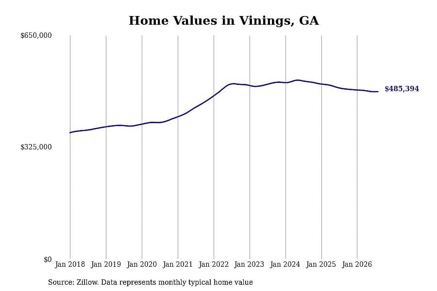 #22. Vinings, GA