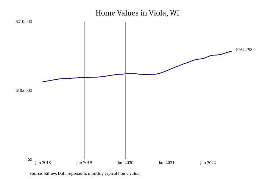#3. Viola, WI