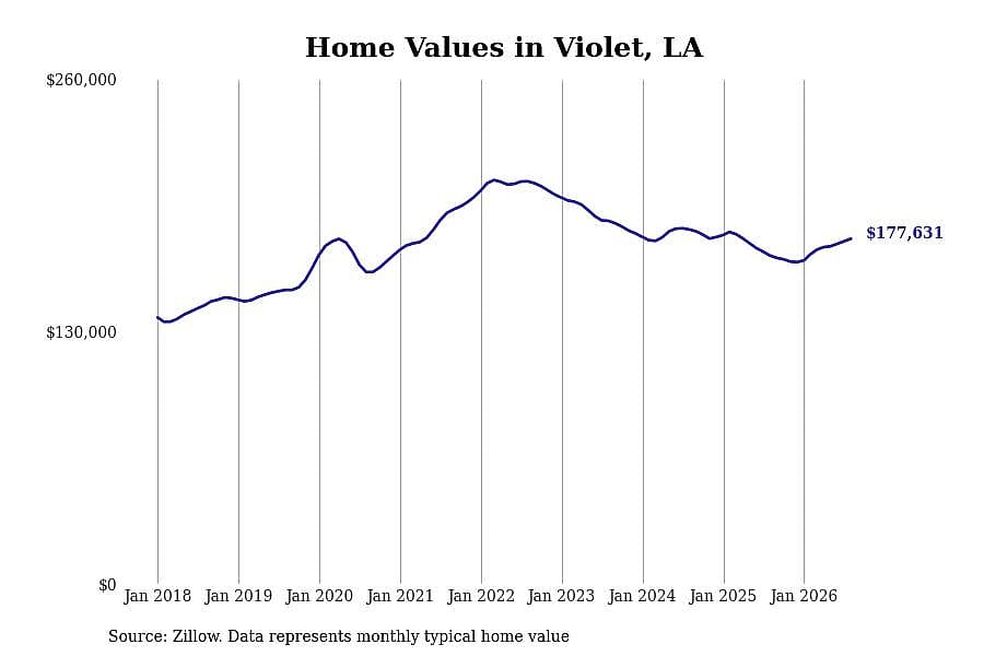#17. Violet, LA