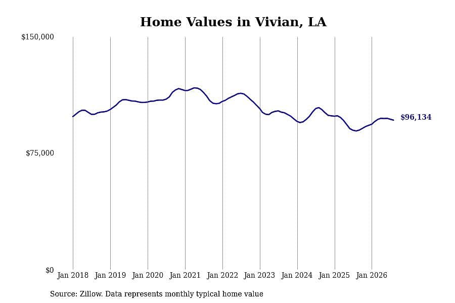 #8. Vivian, LA