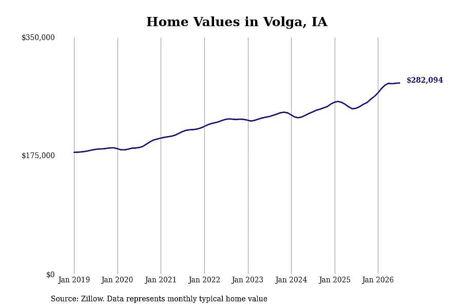 #17. Volga