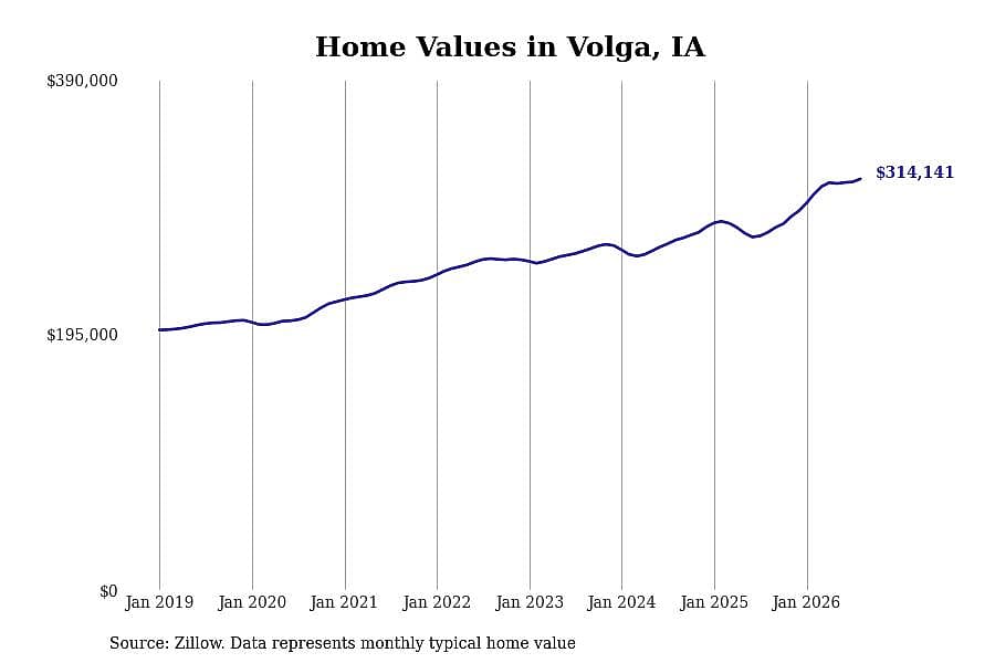 #9. Volga