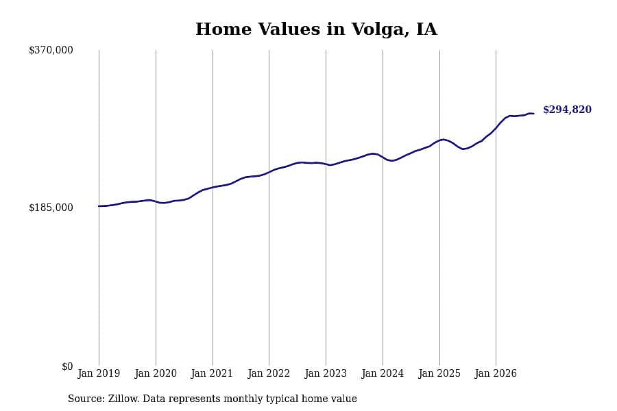 #20. Volga
