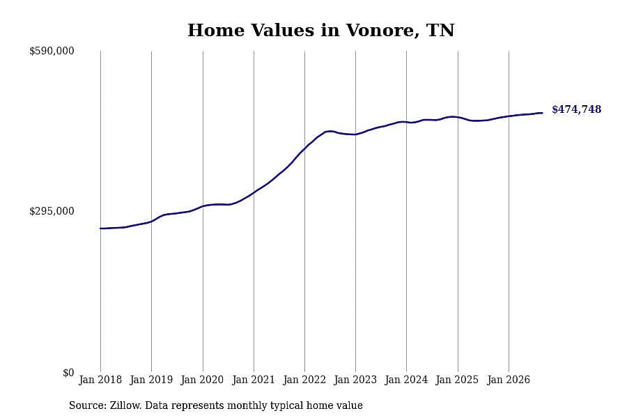 #30. Vonore