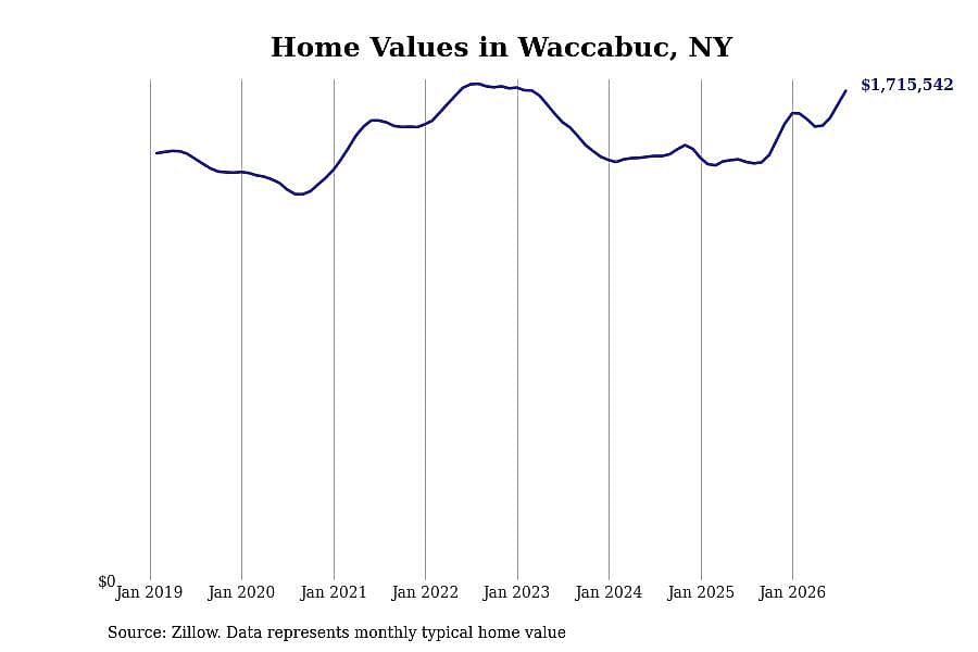 #19. Waccabuc, NY