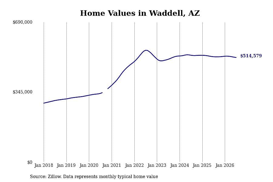 #28. Waddell