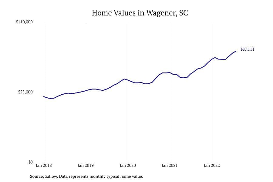 #11. Wagener, SC