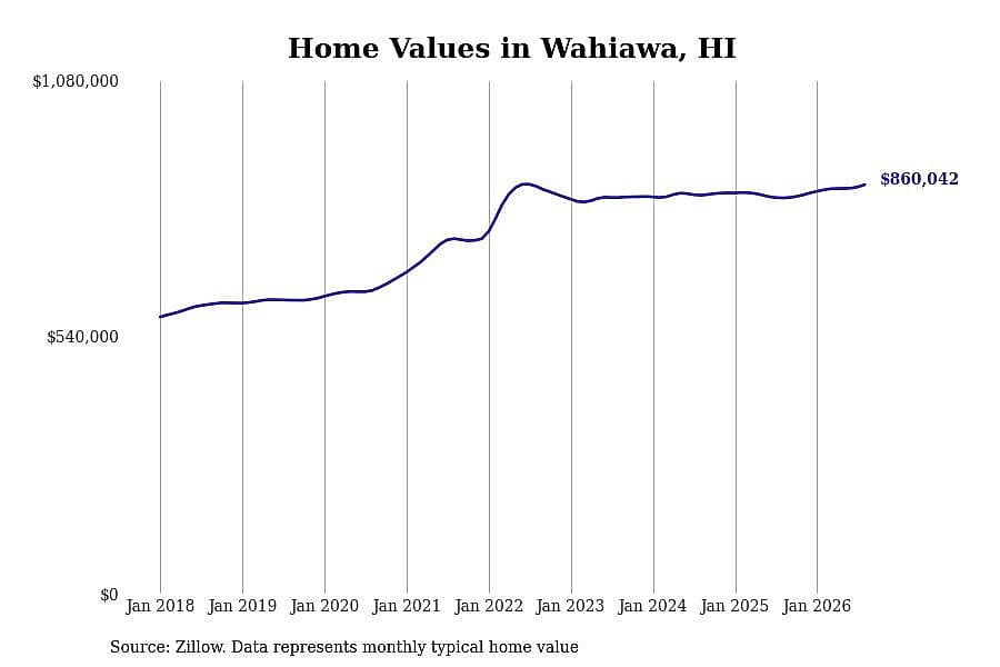 #11. Wahiawa, HI