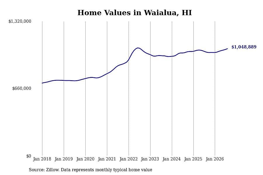 #18. Waialua