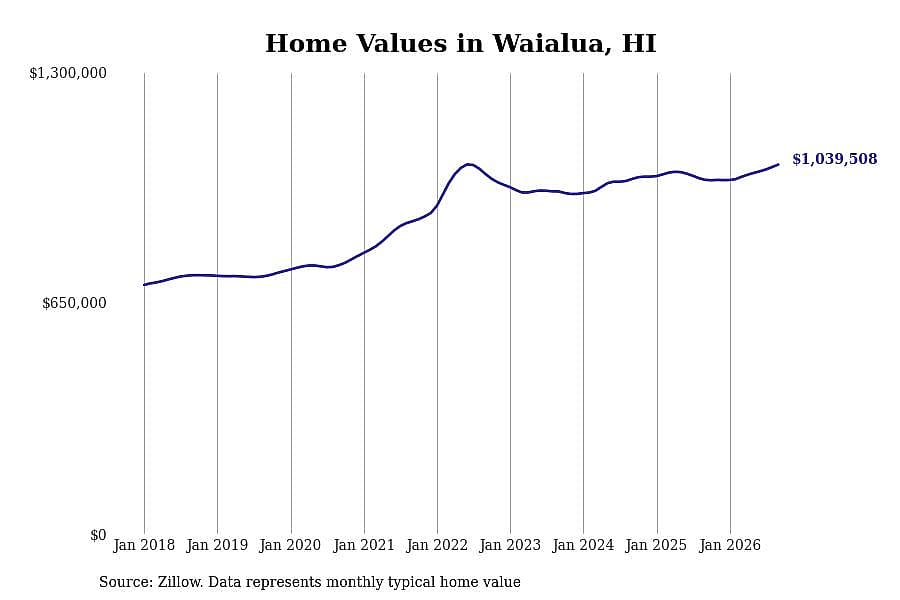 #18. Waialua