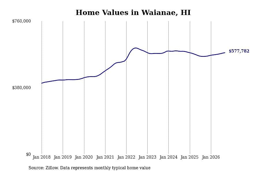 #23. Waianae