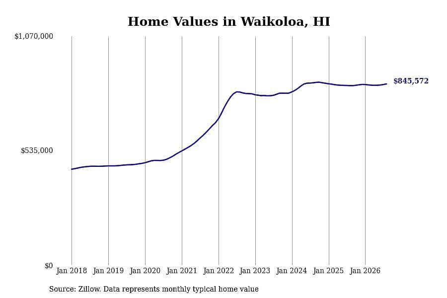 #37. Waikoloa
