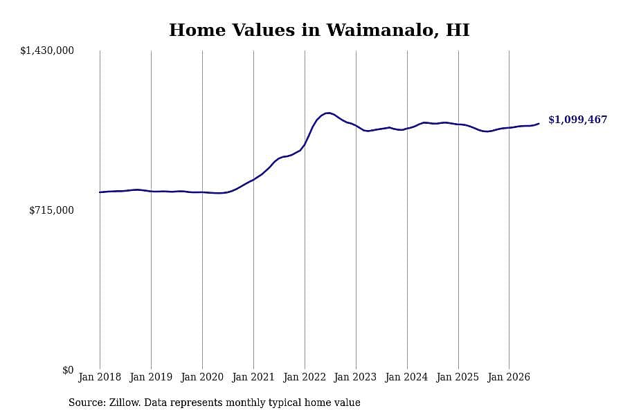#13. Waimanalo