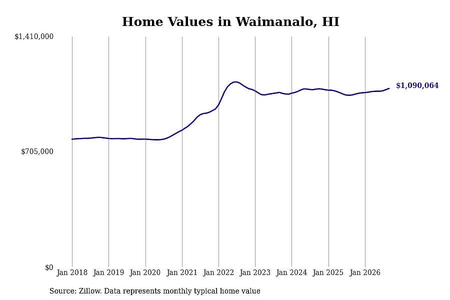 #9. Waimanalo