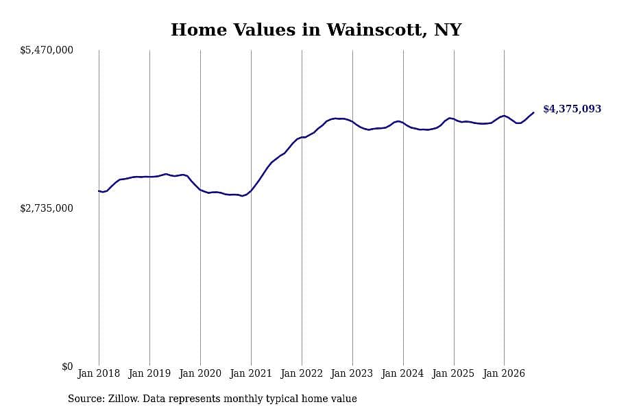 #5. Wainscott, NY