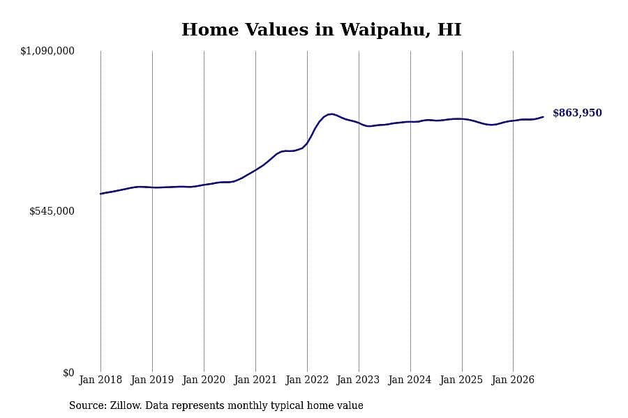 #12. Waipahu, HI